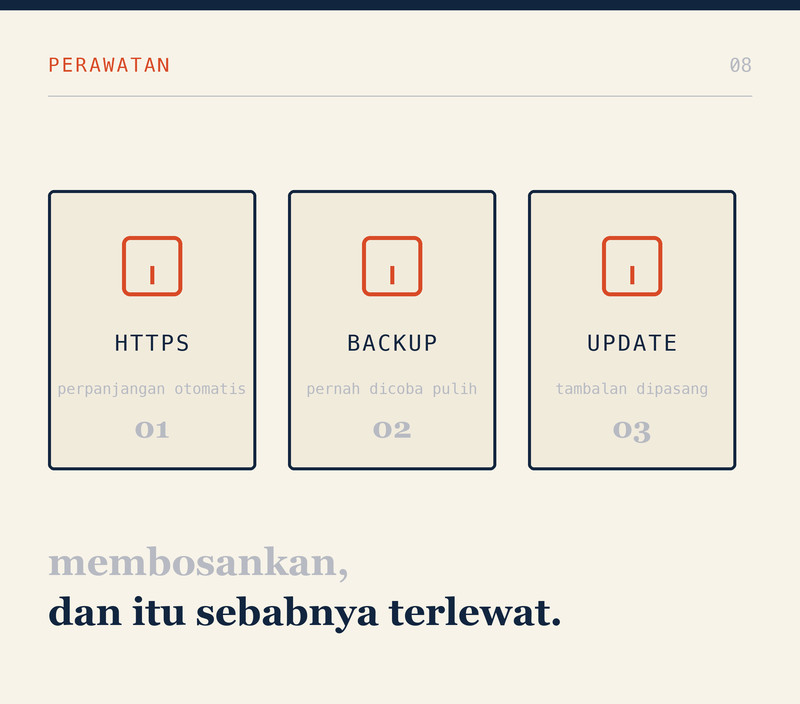 HTTPS, Backup, Update: Tiga Hal yang Sering Terlupa